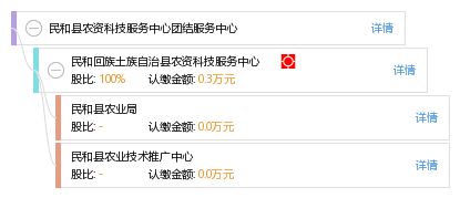 民和縣農資科技服務中心 工商信息、信用報告與綜合查詢指南